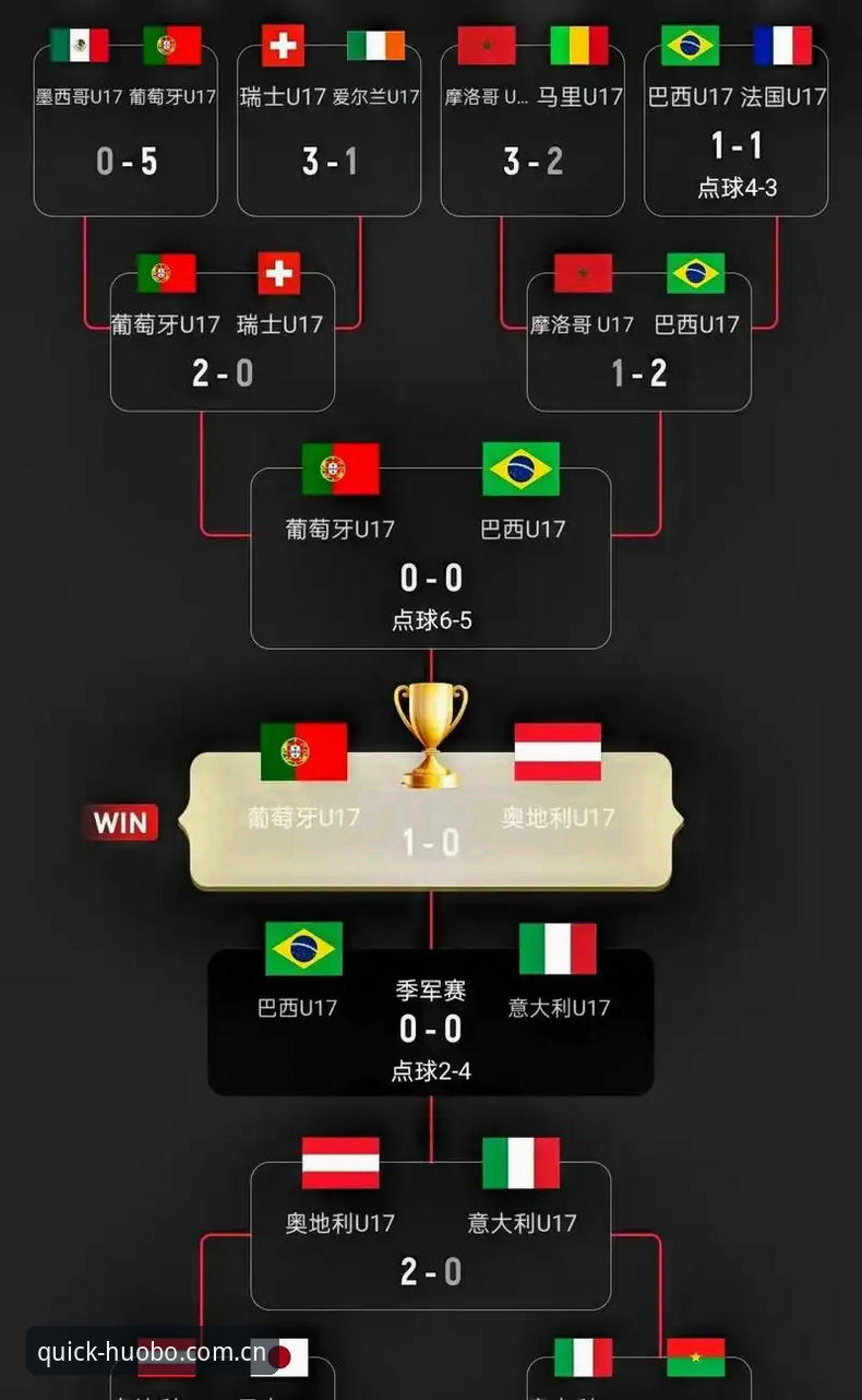 火博体育官方平台 U17世界杯抽签结果深度解析:中国男女足分组形势全面剖析